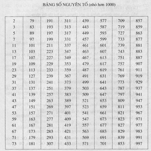 Bang_so_nguyen_to_nho_hon_1000.jpg
